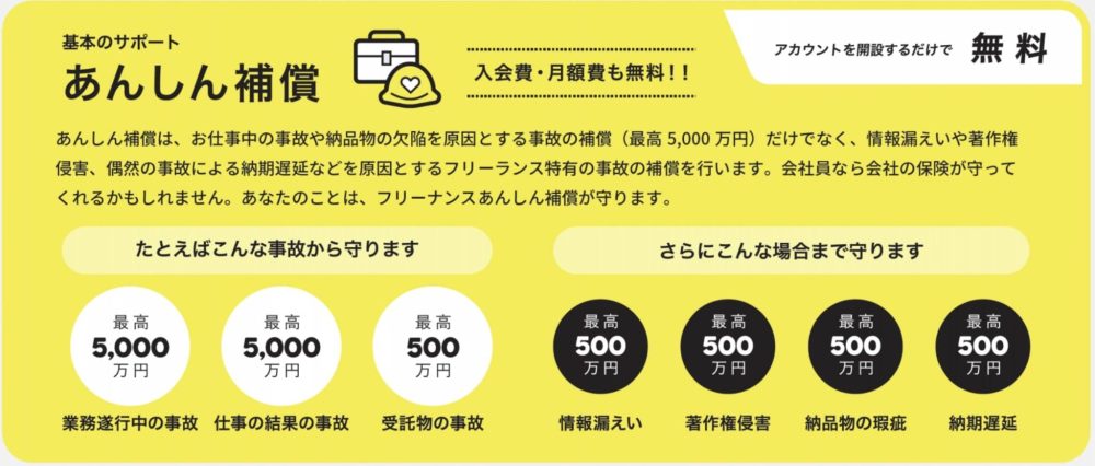 フリーナンス